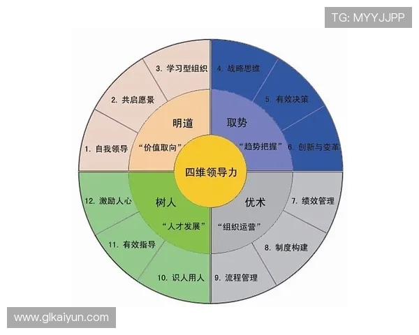39152 K1体育：提升心理素质与抗压能力的途径